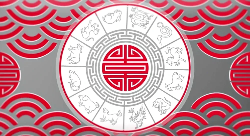 знаки Зодіаку – детальна інформація